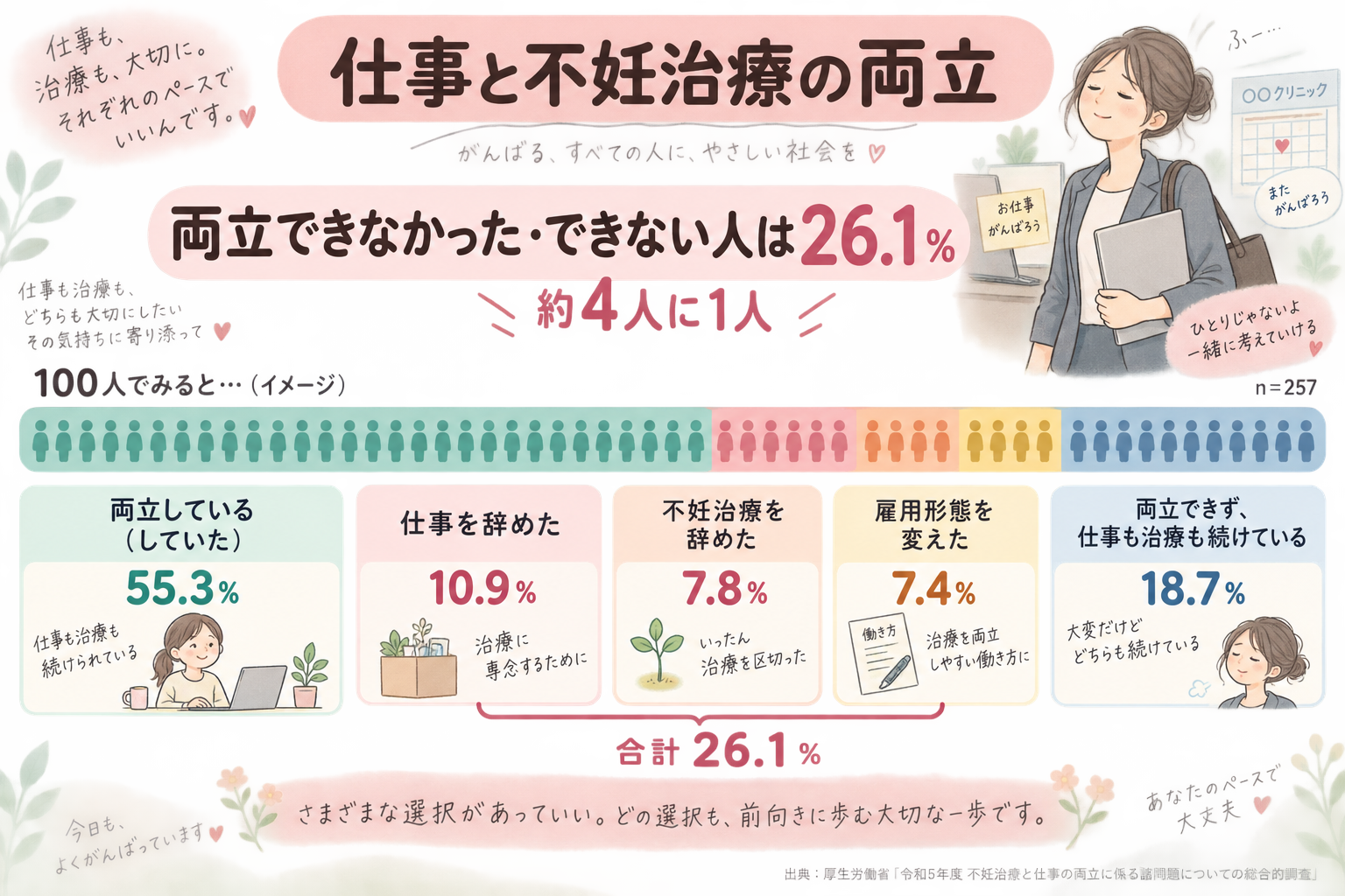 仕事と不妊治療の両立