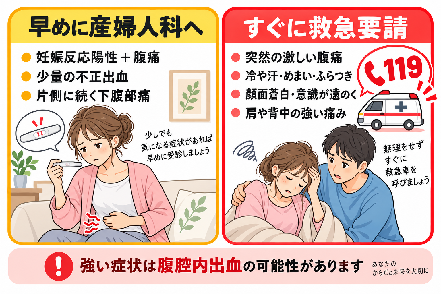 早めの受診と救急要請の目安