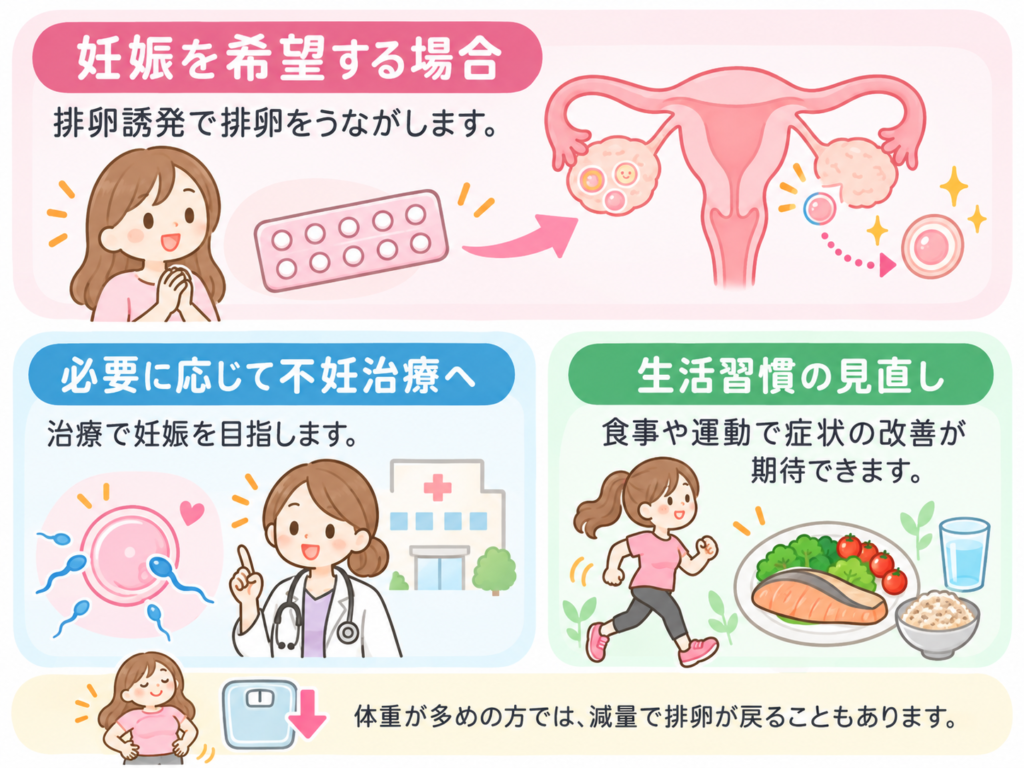 PCOSのまとめイラスト