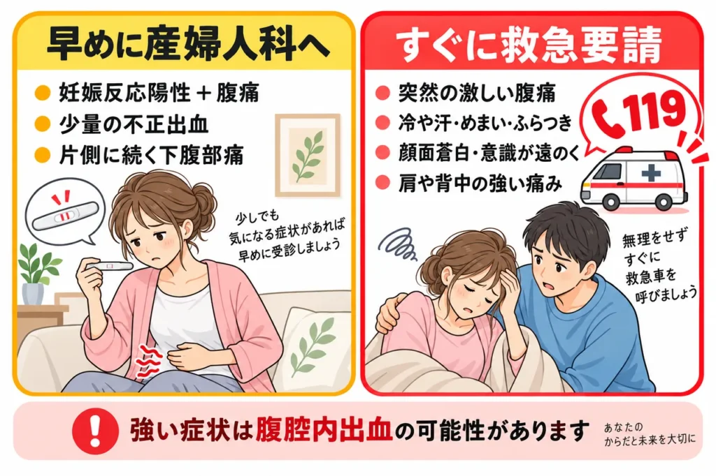 早めの受診と救急要請の目安